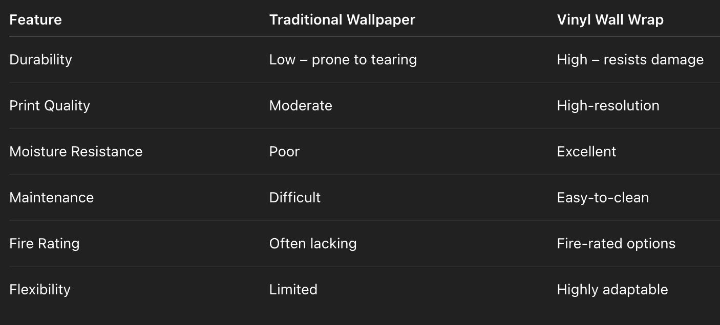 Feature, Traditional Wallpaper and Vinyl Wall Wrap